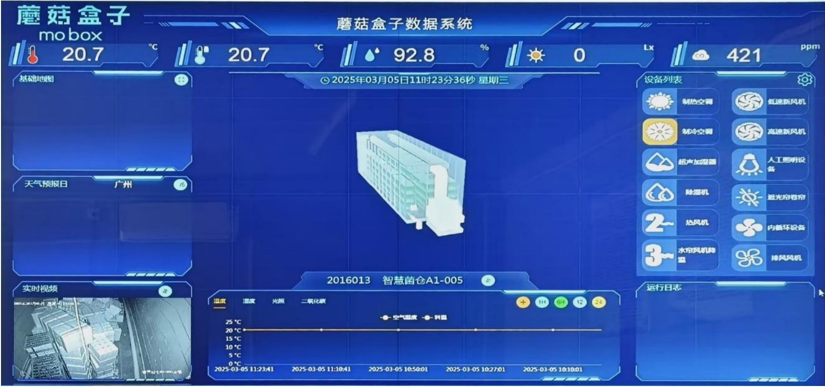 蘑菇盒子智慧菌仓数据系统界面